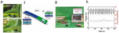 Perspective on Development of Piezoelectric Micro-Power Generators