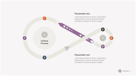Image result for Closed Loop Process