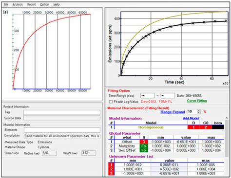 Modeling of the Time-Dependent H2 Emission and Equilibrium Time in H2 ...