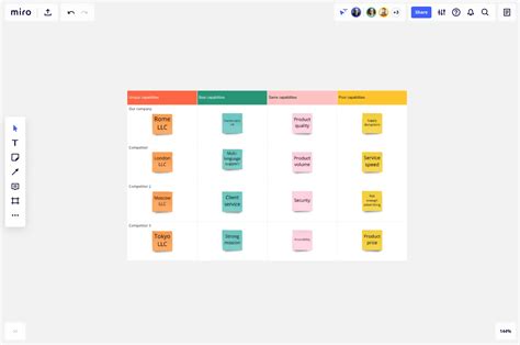 Image result for Competitive Market Analysis Example