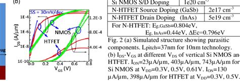 Image result for CMOS Inverter Layout Using FinFET