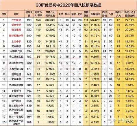 浦东一模2020市排名_从2020年初中一模数据看2021年上海中考_排行榜网