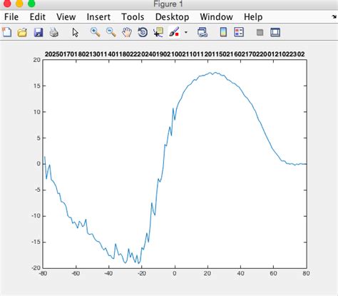 Image result for Sprintf MATLAB
