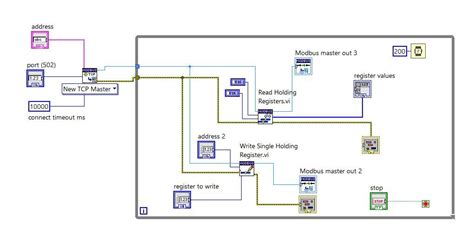 Image result for LabVIEW Modbus with Practical