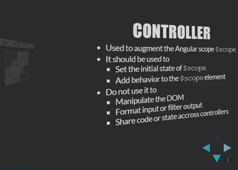 Image result for AngularJS 3D