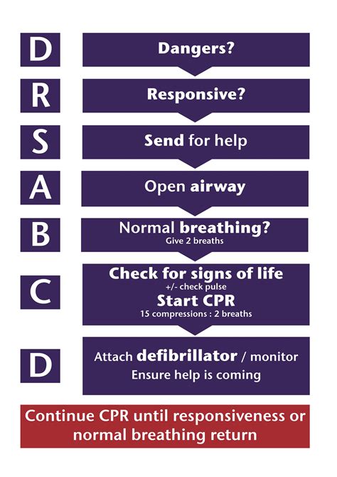 Image result for Paediatric Intermediate Life Support