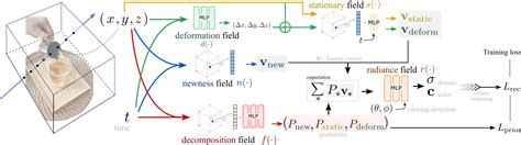 Nerf FPS Script 的图像结果