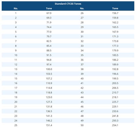 Image result for CTCSS Explained