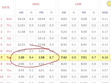 Harpswell Maine Tide Chart