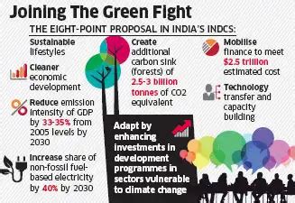 India pledges up to 33% cut in emissions by 2030 - The Economic Times