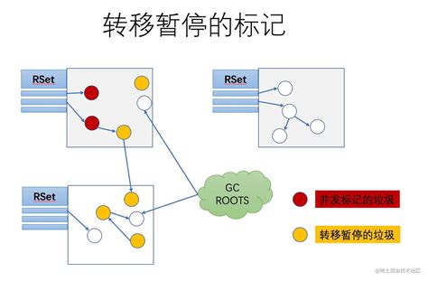 GCM Recursion Program 的图像结果