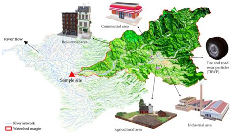 A Mini-Review of Strategies for Quantifying Anthropogenic Activities in ...