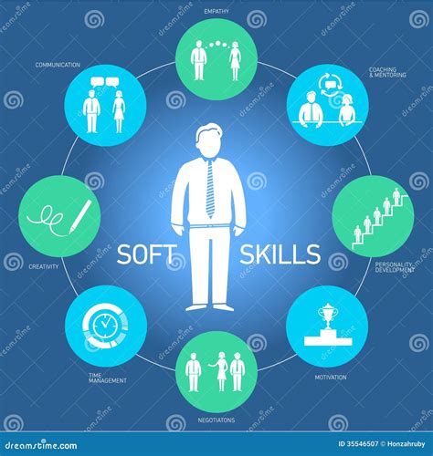 Skill Set 的图像结果