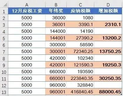 2023年终奖税率表 年终奖个税如何计算 - 言职哥哥