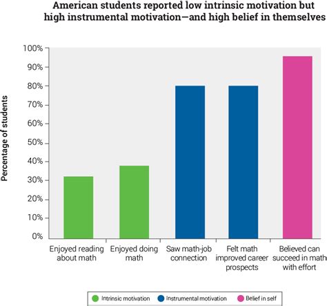 Image result for Motivation for Math