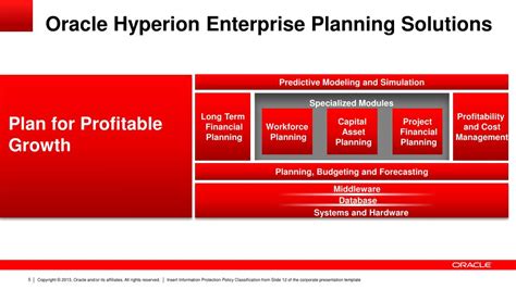 Image result for Hyperion Enterprise Tutorial