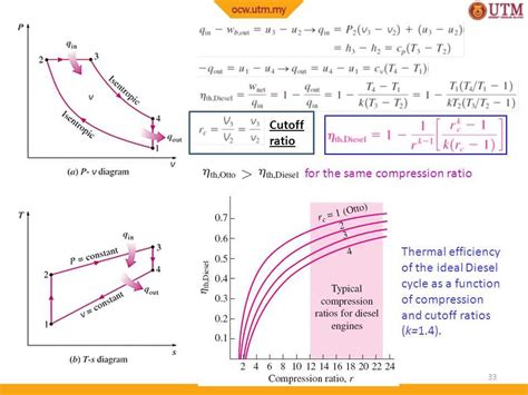Image result for Compressor System Diagram Animation