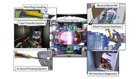 Image result for Reprocess Fuel Using Remote Handling