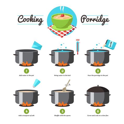 Step by step set icons instruction for the preparation of cooking ...