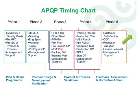 APQP Model 的图像结果