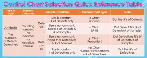 Image result for Control Chart Types