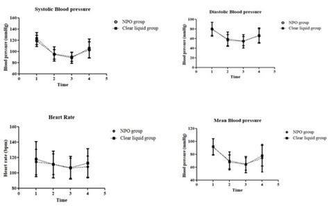 JCM | Special Issue : Advances in Pediatric Anesthesiology
