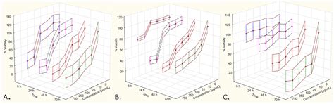 Cornelian Cherry (Cornus mas L.) Extracts Exert Cytotoxicity in Two ...