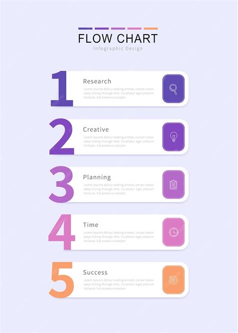 Image result for 5 eFlow Chart