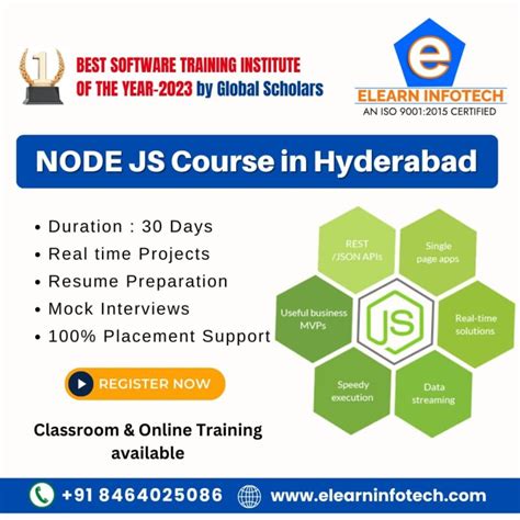 Image result for Node.js Course