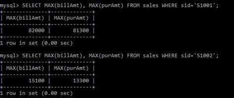 Image result for How to Find Max Column in MySQL