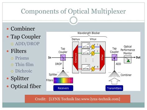 Example of Using Multiplexing 的图像结果