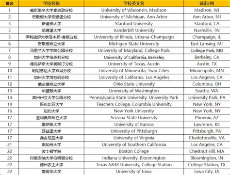 2017QS世界大学排名：全球前200名大学排行榜 - 知乎