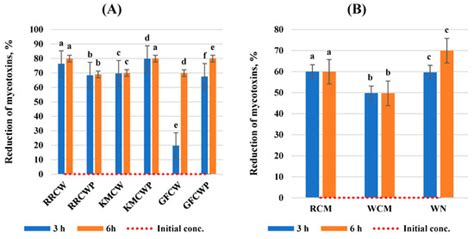 Toxins | June 2024 - Browse Articles