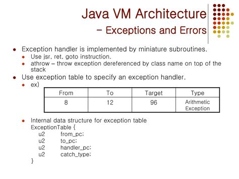 Image result for Java VM