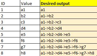 Hierarchy Query SQL Server 的图像结果