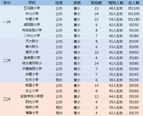 天津各热门学区初中学校大比拼，学校质量和学位数量需要整体考虑 - 知乎