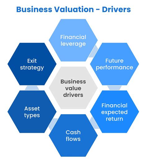 Image result for Business Valuation Examples