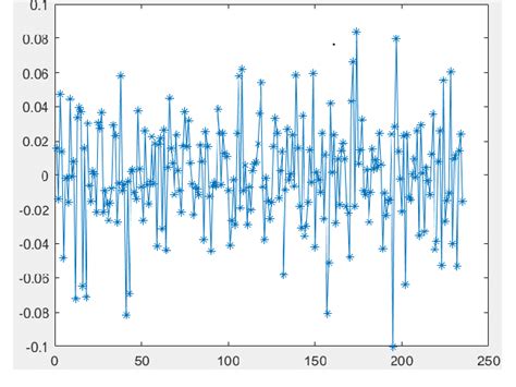 Image result for Prediction Error