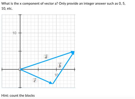 Image result for X Component of Vector