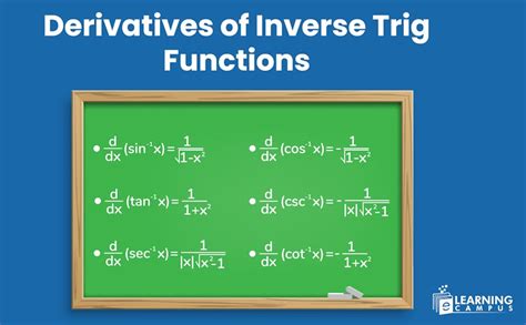 Image result for Inverse Trig Functions Formulas