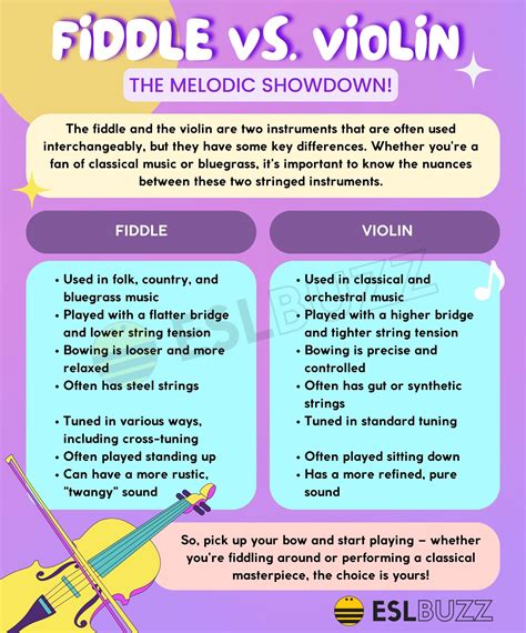 Fiddle vs. Violin: What's the Difference? - ESLBUZZ