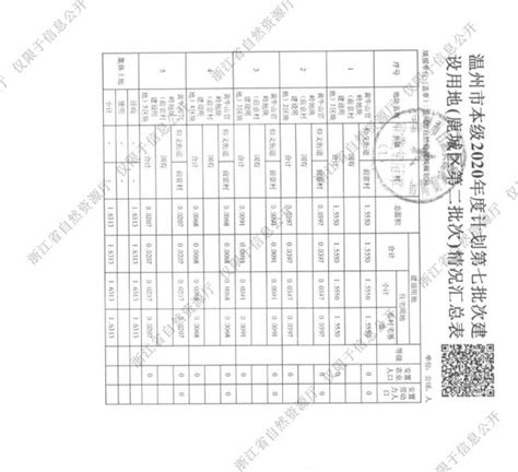 2022年浙江省温州市鹿城区人社局招聘公告（报名时间12月12日至18日）