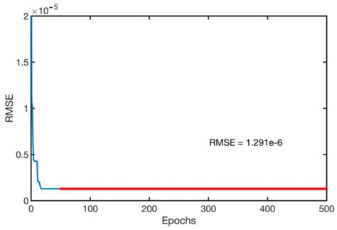 Prediction and Optimization of Surface Roughness in a Turning Process ...