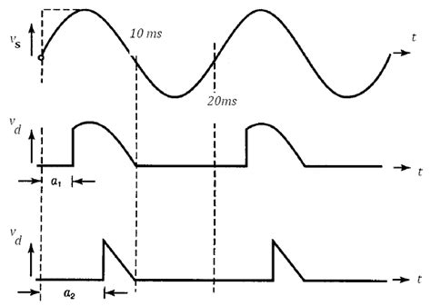 Image result for SCR Half-Wave Rectifier