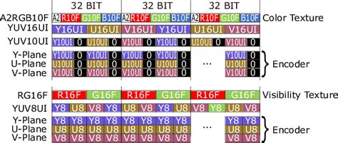 Image result for Texture Memory Budget
