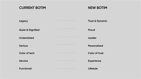 Image result for Botim Bege