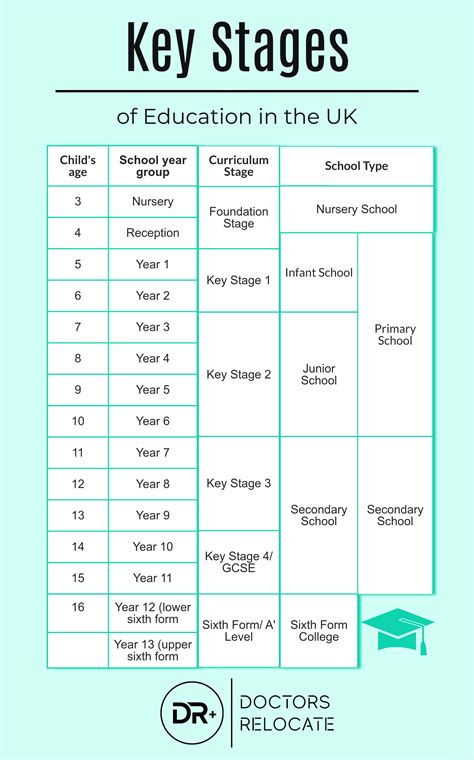 Stages Education - Career Education