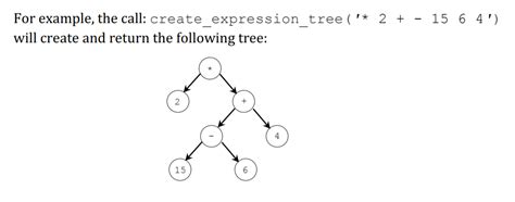 Image result for Expression Tree Python Using Binary Tree
