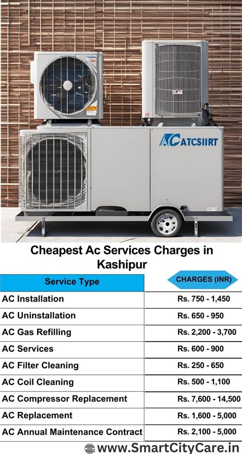Reliable AC Repair and Services Kashipur