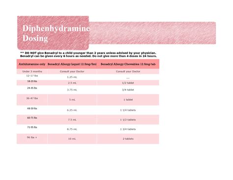 Dosing Charts | West Park Pediatric | Ocean - Manalapan and Lakewood, NJ